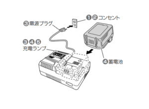HiKOKI　コードレスチェンソー　CS 3630DA　バッテリの充電